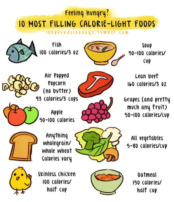 What to eat to lose weight

