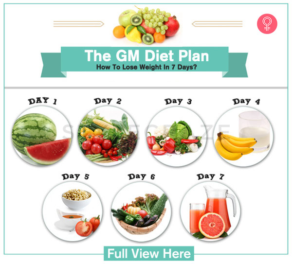 weight gain diet programs