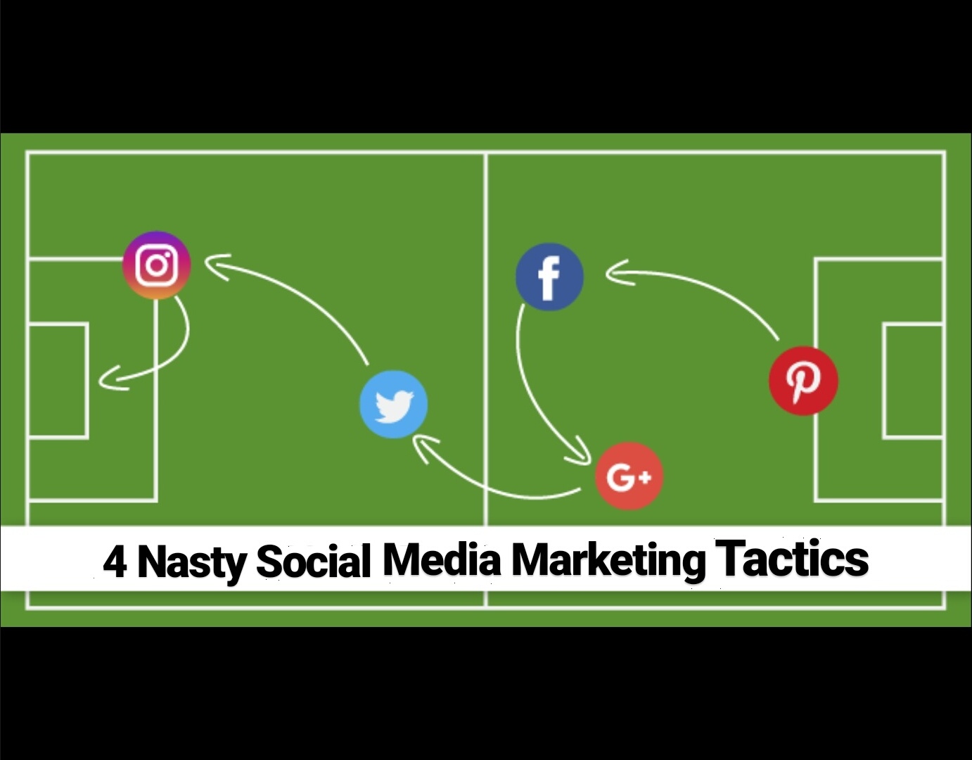 social media marketing funnel template