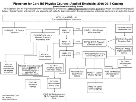 management concepts training