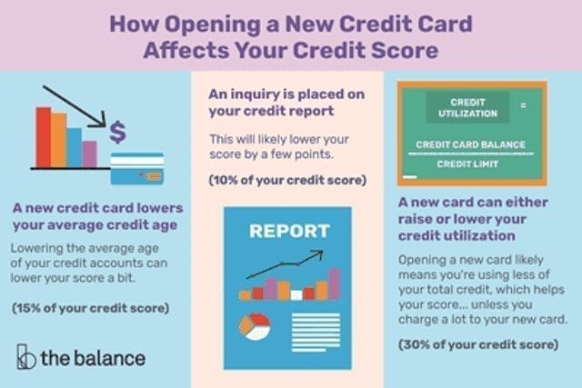 what are credit scores