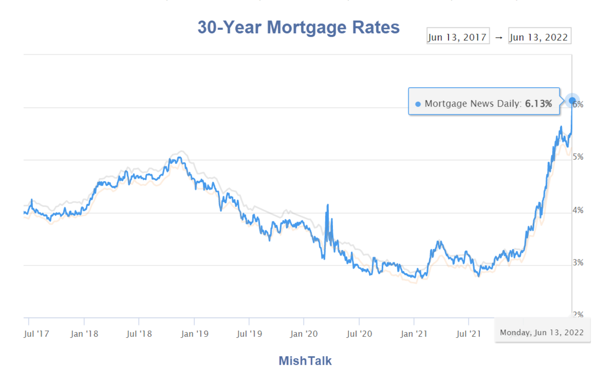 mortgage rates 30 year fixed