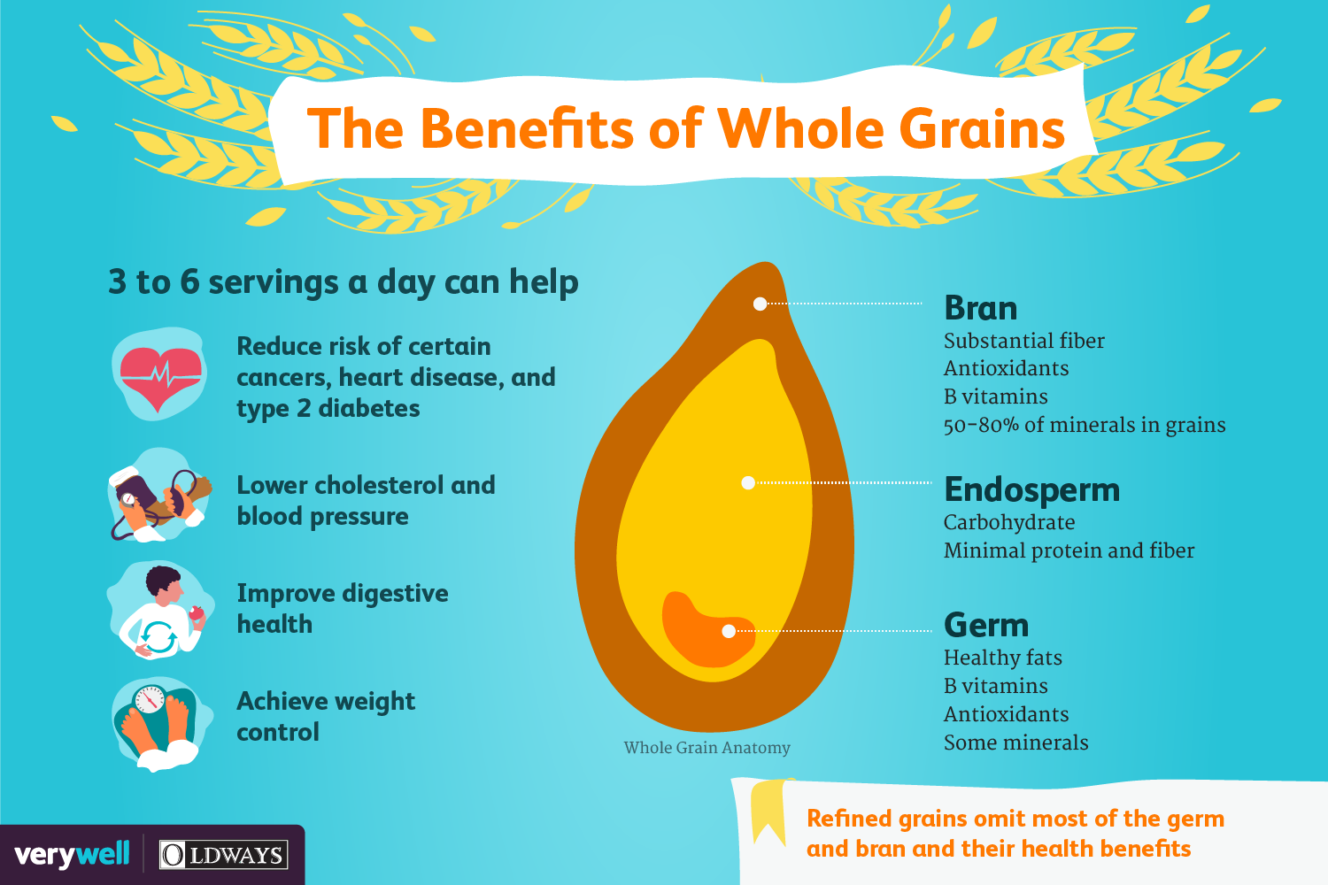 Dash Diet Foods For Hypertension
