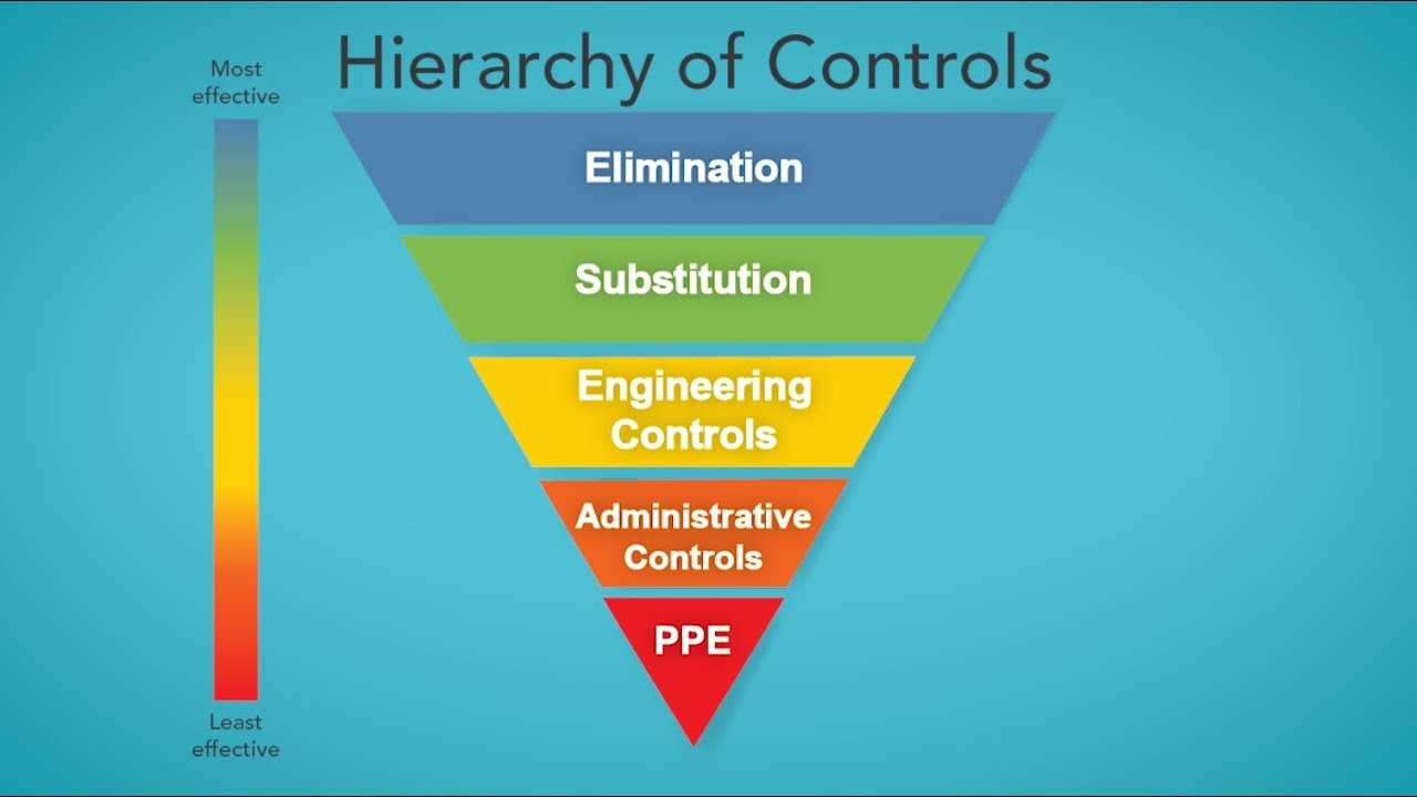 management abbreviation