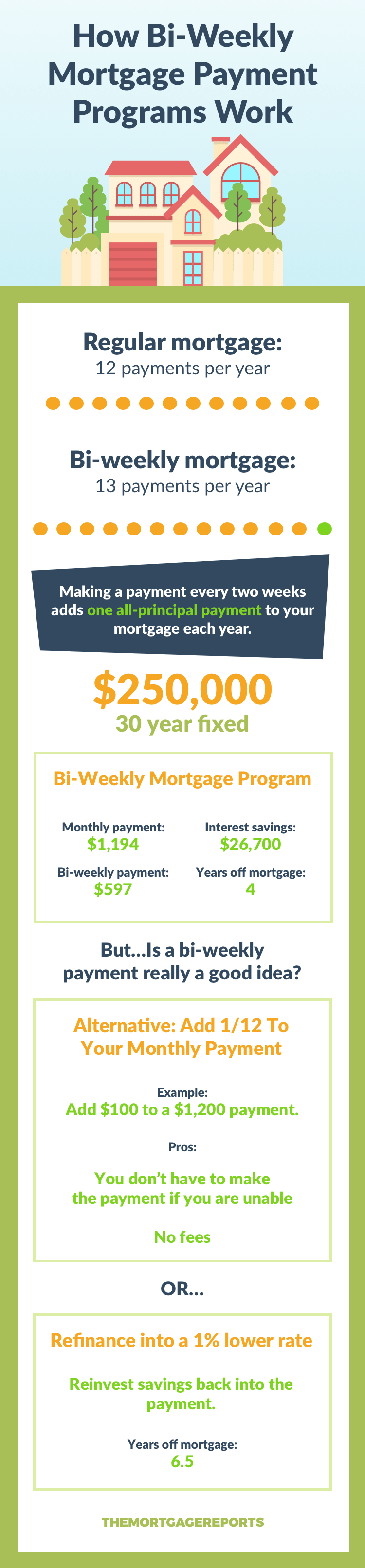 mortgage example