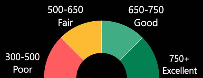 Why Are My Credit Scores So Different 