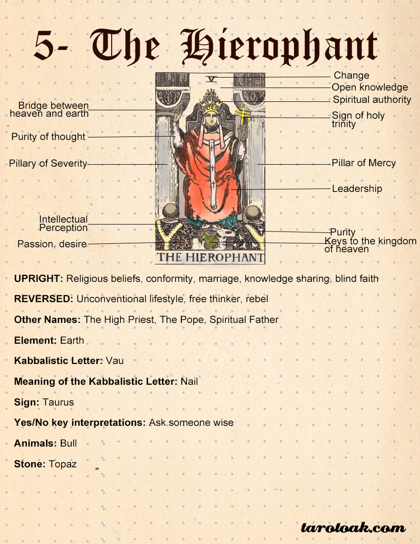 tarot cards listed