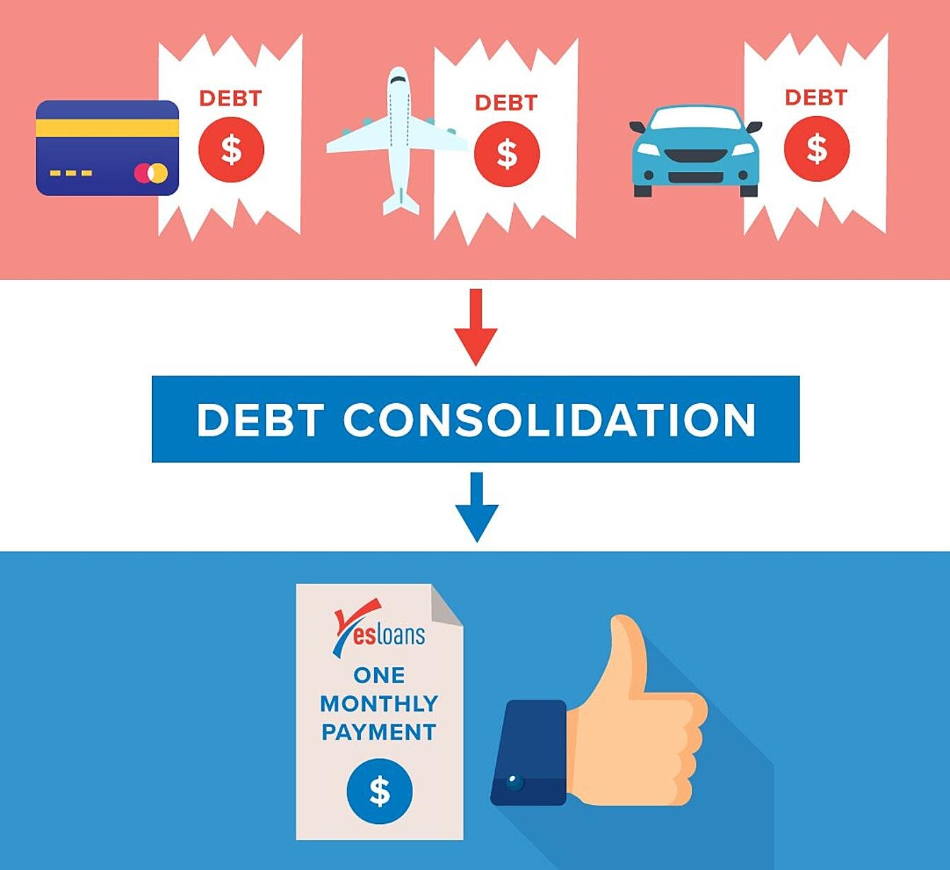 consolidated credit card debt
