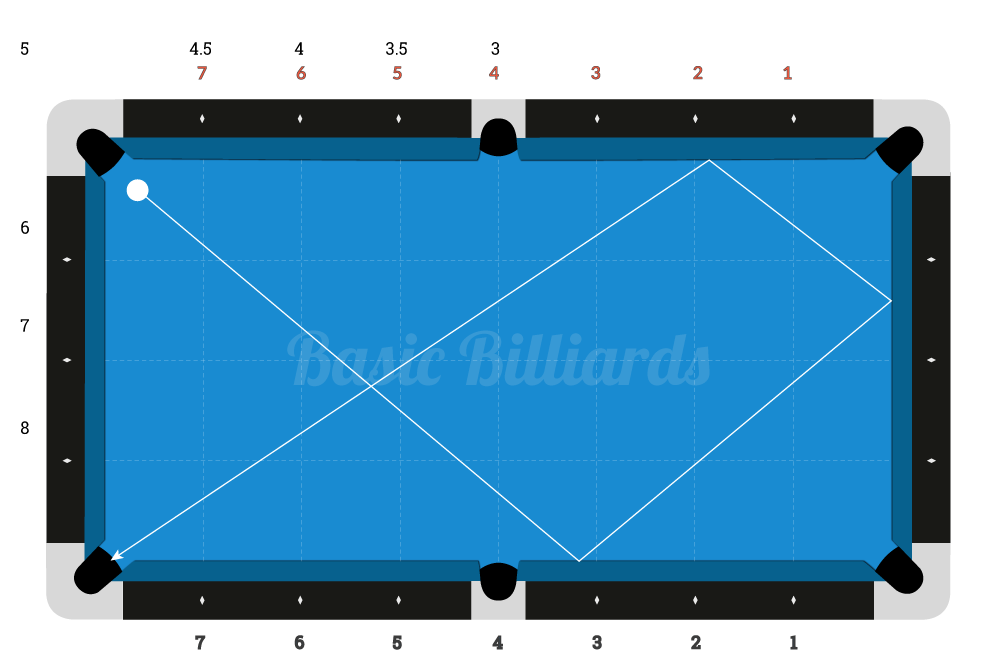 billiards pool game free