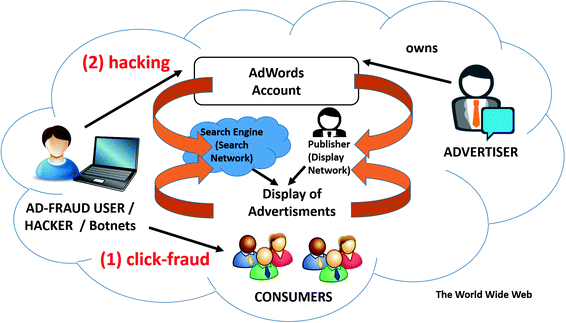 how to get residual income