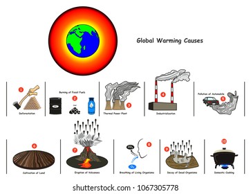 how to prevent climate change