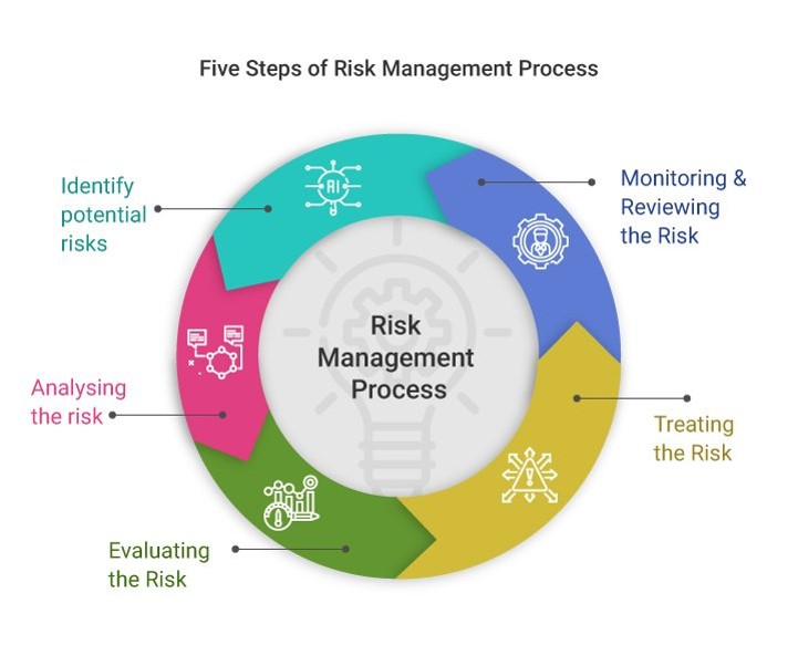 management consulting firms