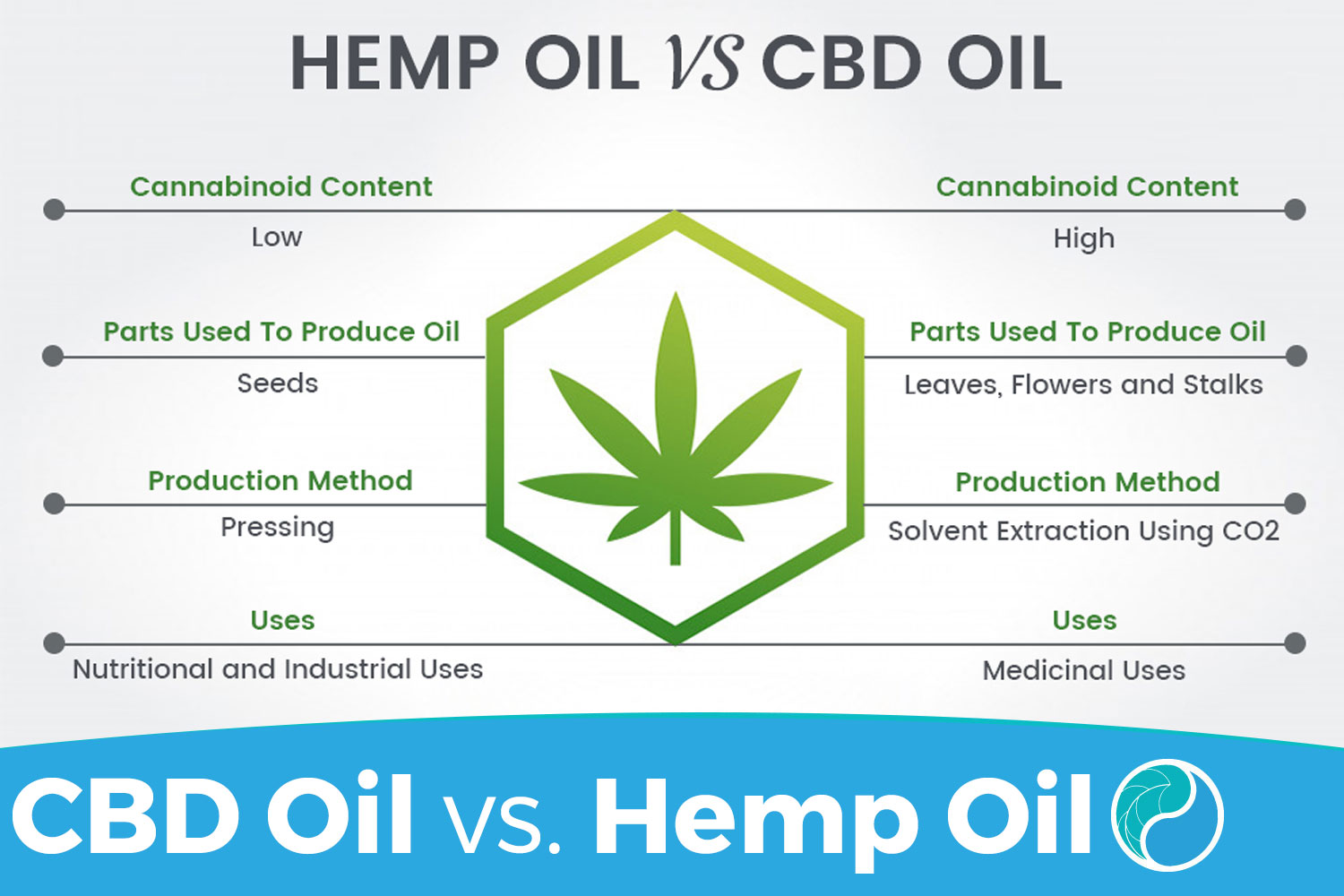 cannabidiol cbd oil