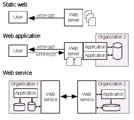 web hosting hub