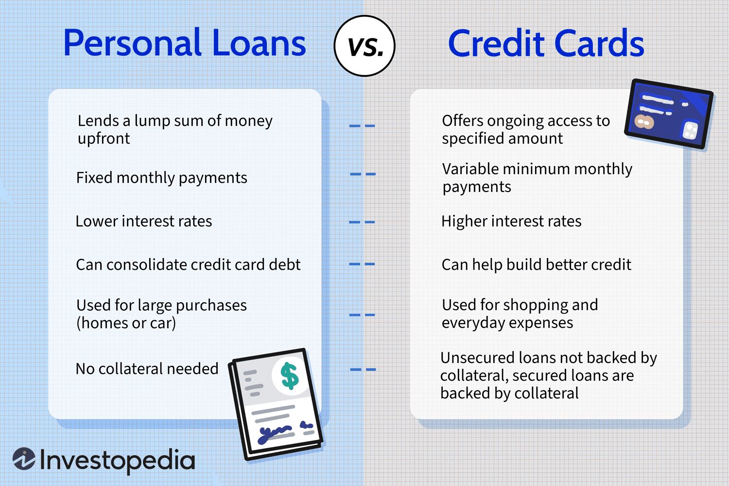 consolidated loan