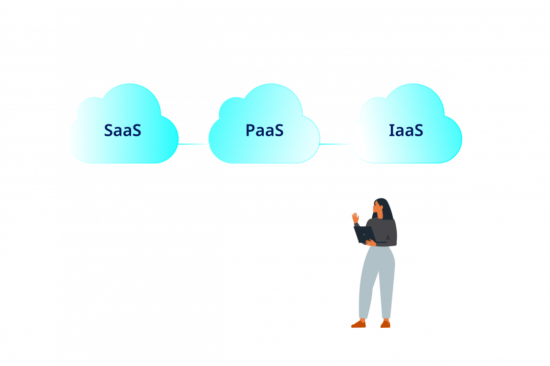 cloud computing what is