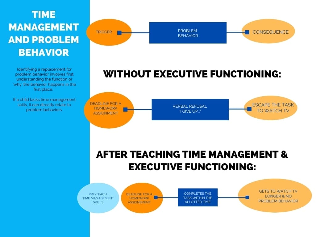 types of management