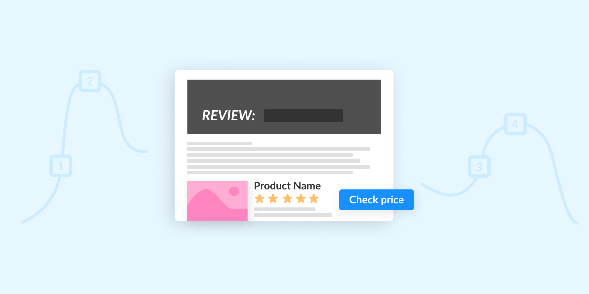 review of websites