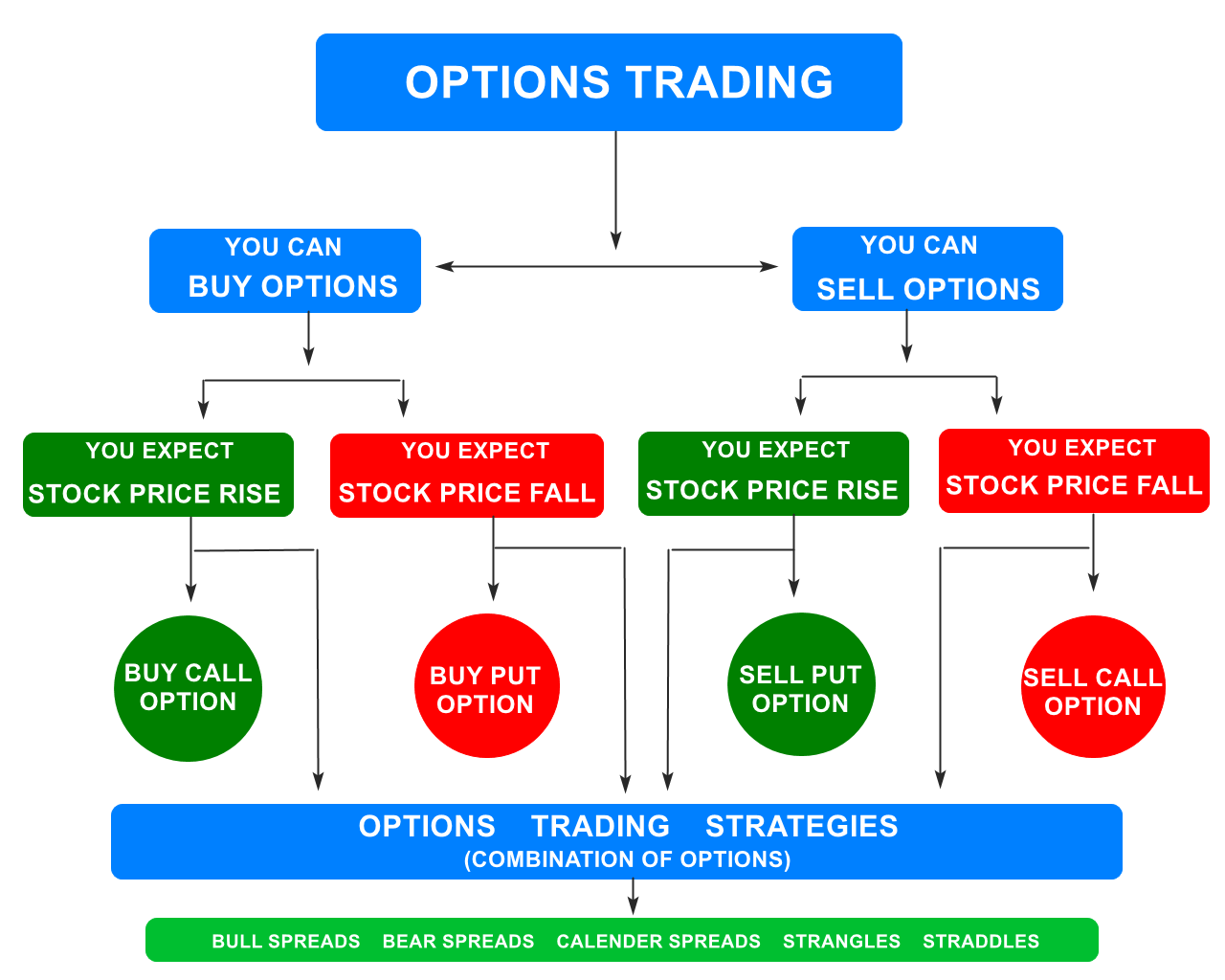 forex trading ideas