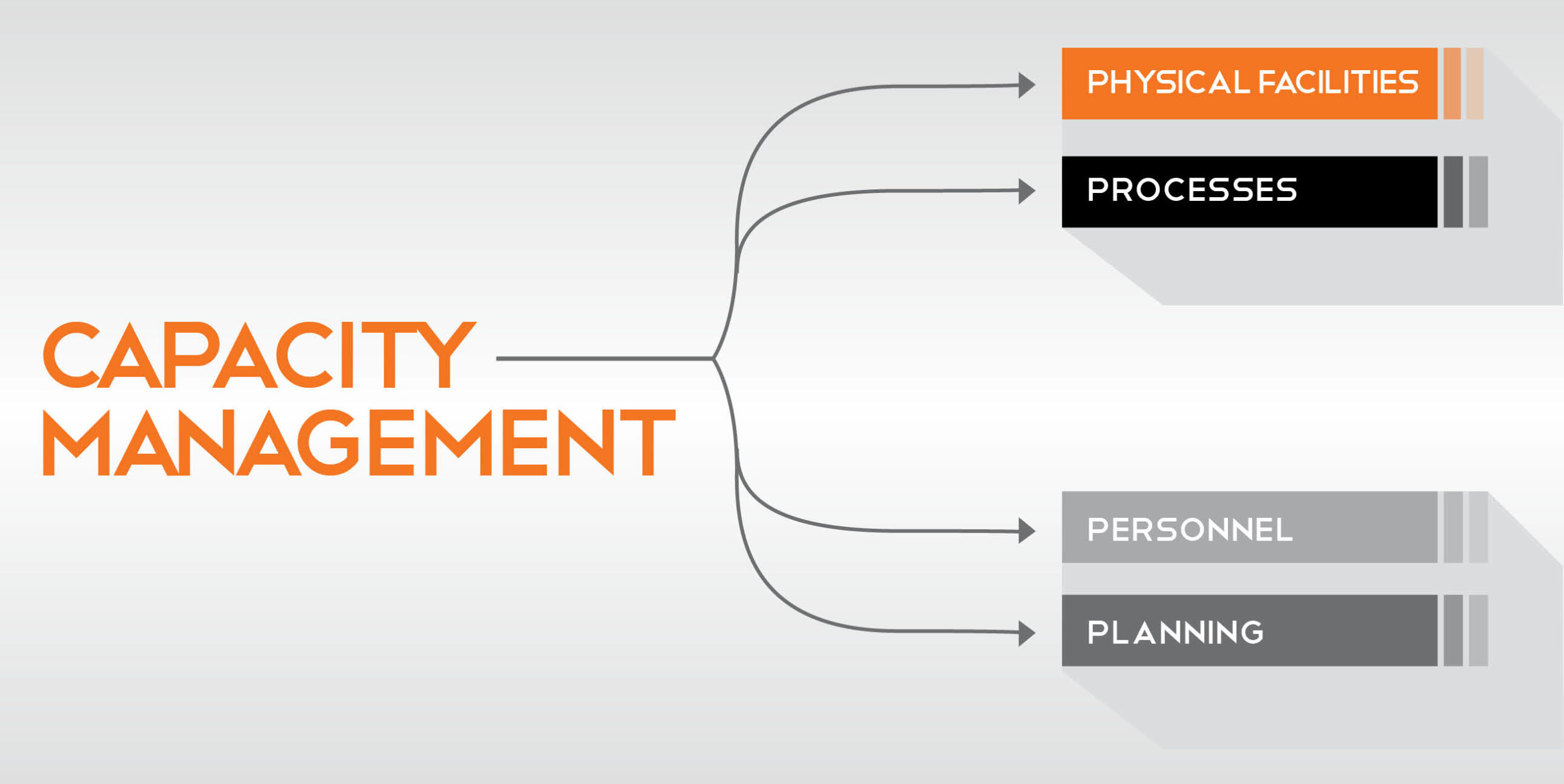 management skills meaning