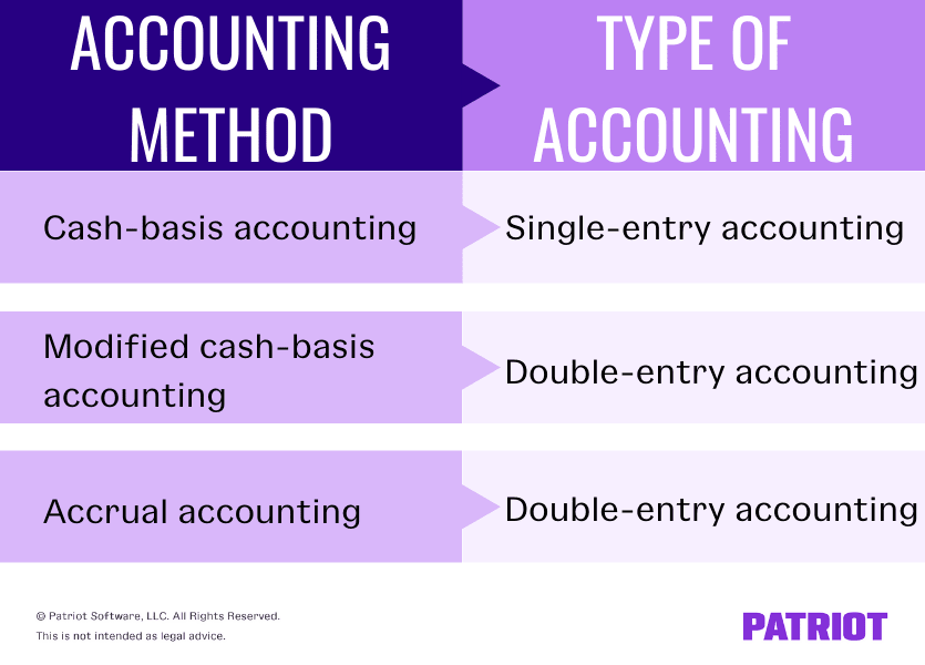 financial accounting careers