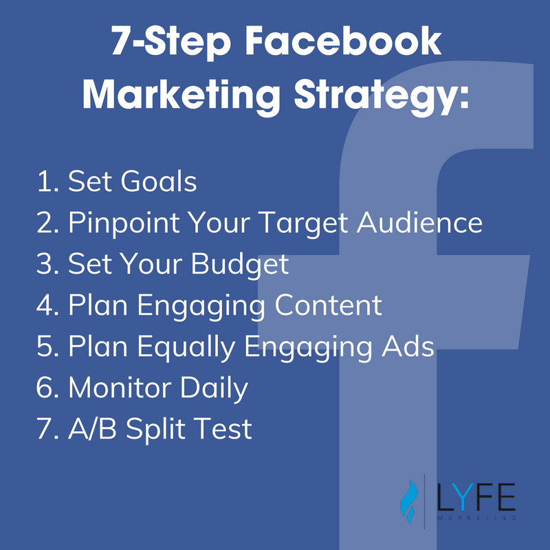 how to make a social media marketing plan