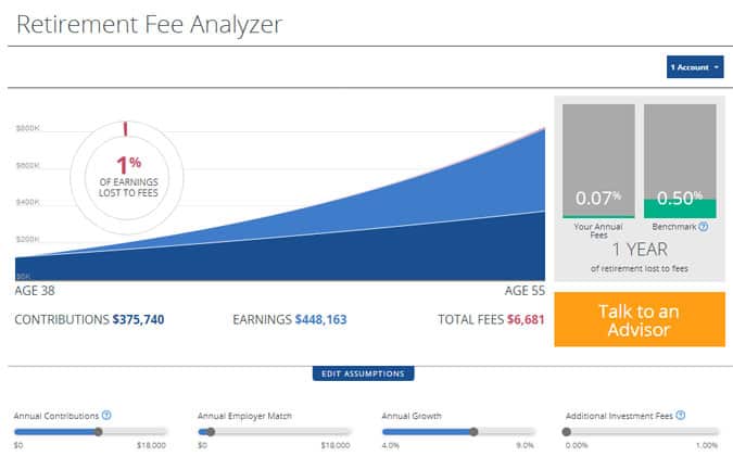 fidelity retirement