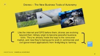 drones used in ukraine