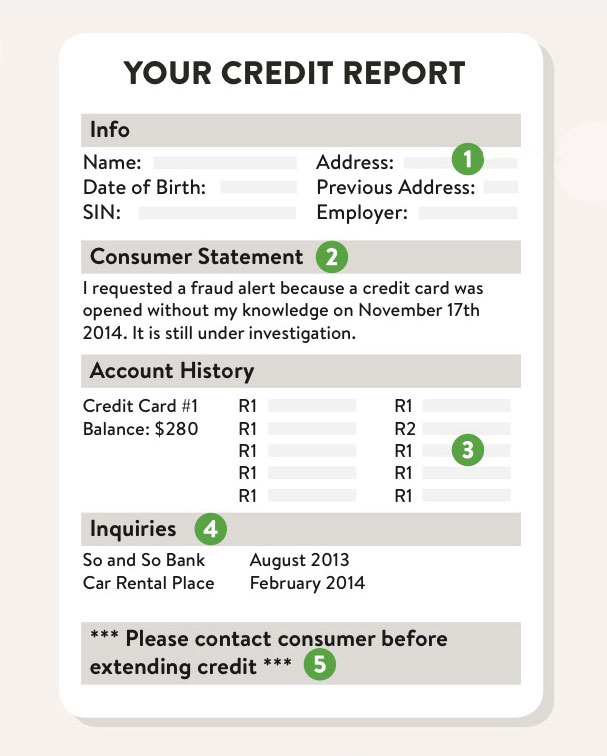 credit check total